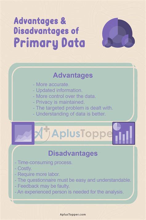 advantages  disadvantages  primary data   primary data