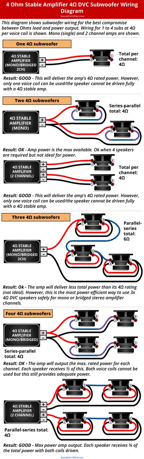 dvc wiring diagram audio pipe