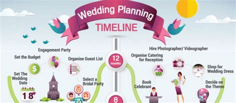 Ultimate Wedding Planning Timeline 43 Essential Steps For Your To Do