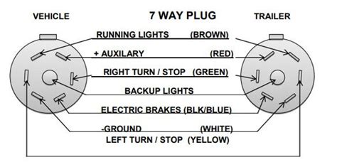 ez loader trailer lights wiring diagram discounted clearance blogfgoro