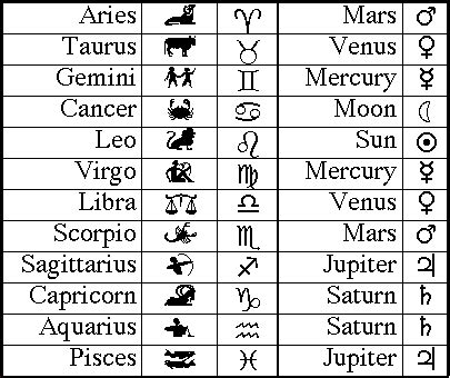 horoscope scenarios