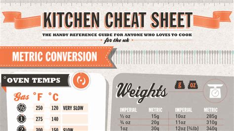 This Kitchen Cheat Sheet Has Weights Measures And Cuts Of Meat