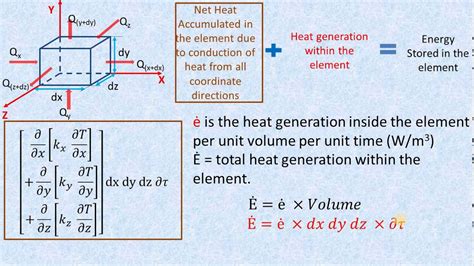 L11 General Heat Conduction Equation In Cartesian