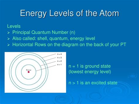 chapters    atom powerpoint  id