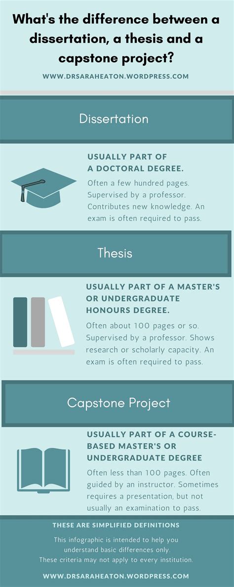 capstone college paper capstone college paper thesis  marketing