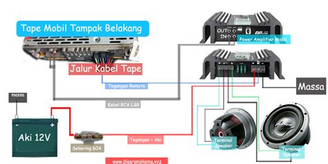 memasang power mobil  channel pecinta dunia otomotif