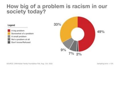 cnn is racism on the rise more in us say it s a big problem cnn kff poll finds egypt