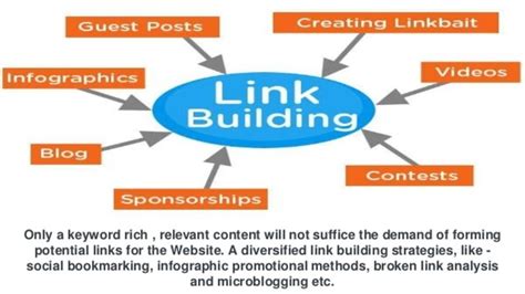 free link building methods in 2018 what is the best one