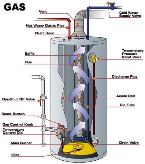 water heater making noise     check  removeandreplacecom