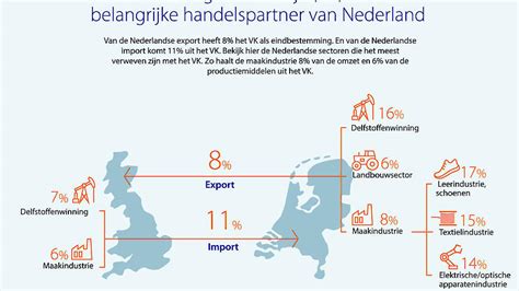grote gevolgen brexit voor nederlandse agri en foodsector