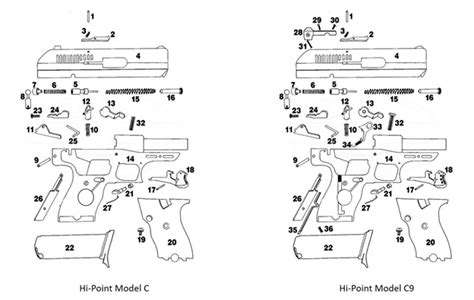 whats  difference    point model     point model   point firearms