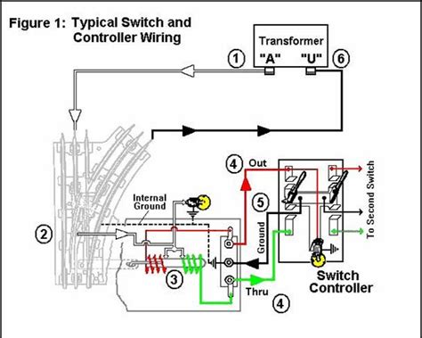 reduce switch wiring    kentony shops