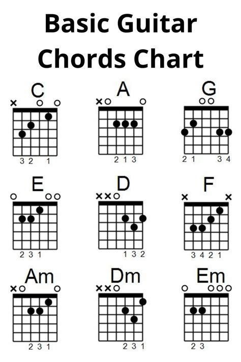 basic guitar chords chart basic guitar chords chart guitar chord