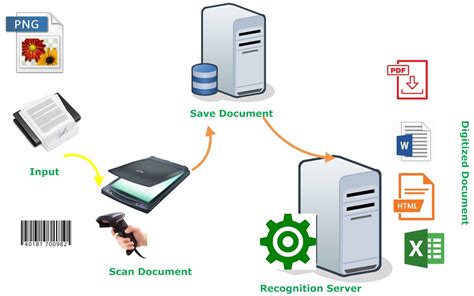 ocr optical character recognition