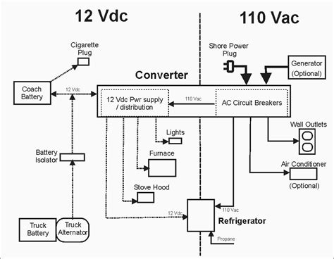 home wiring diagrams rv park wiring diagram rv inverter wiring diagram cadicians blog
