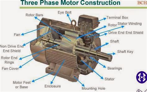 phase motor construction electrical blog