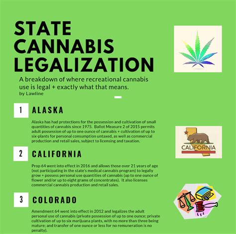 Recreational Cannabis Where Is It Legal Infographic Above The Law