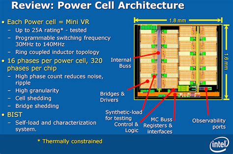 intel  toe  toe  analysts denies haswell  power issues extremetech