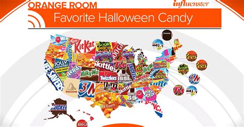 here are the most popular candies across the us
