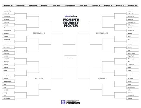 ncaa tournament printable womens bracket  march madness
