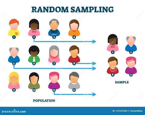random sampling analysis method vector illustration  diagram