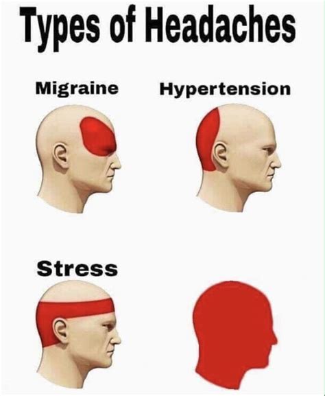 meme template blank memes headache types create memes
