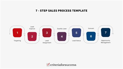 step sales process template criteria  success