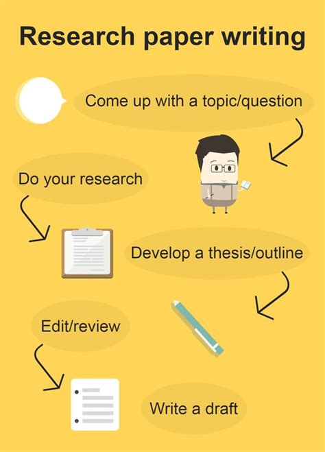 research paper format tips  ultimate writing success