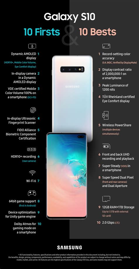 [infographic] 10 Firsts And 10 Bests From The Galaxy S10