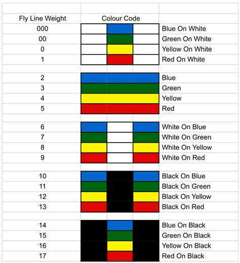 fly fishing journal fly  colour code weight   weight
