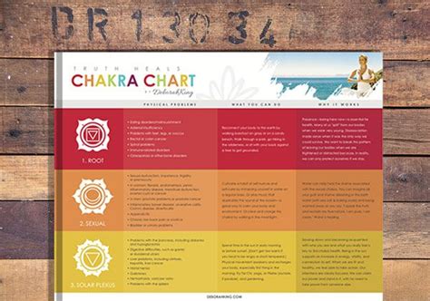 chakra chart  courses