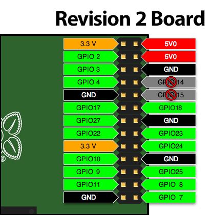 gpio pin    buttons  dont  power raspberry pi stack exchange