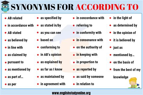 according to synonym list of 35 popular synonyms for according to