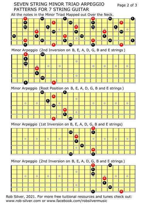 rob silver  string minor triad arpeggios   string guitar  inversions multiple options