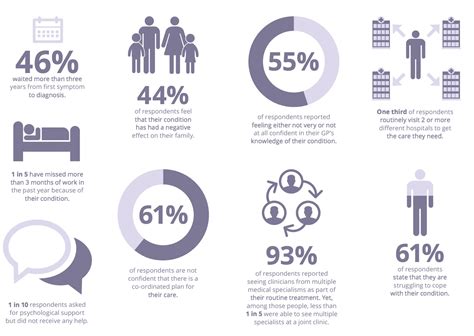 infographic  key findings lupus uk
