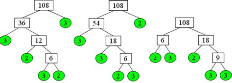 Using Factor Trees For Prime Factorization Edrawmax
