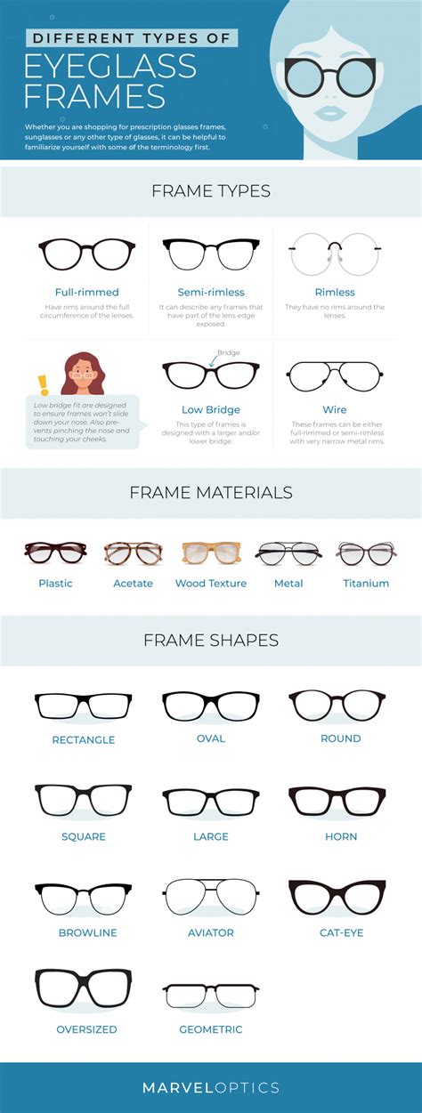 types of prescription glasses frames marvel optics