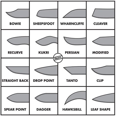 common edc pocket knife blade shapes    knafs