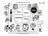 Healthy Nutrition Food Coloring Eating Kids Plate Worksheets Dairy Printable Education Activities Sheet Health Printables Pages Preschoolers Color Lessons Group sketch template