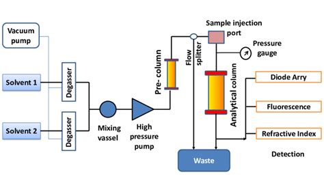 schematic diagram  high performance liquid chromatography  xxx hot girl