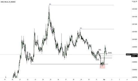 avaxbtc gráficos y cotizaciones — tradingview