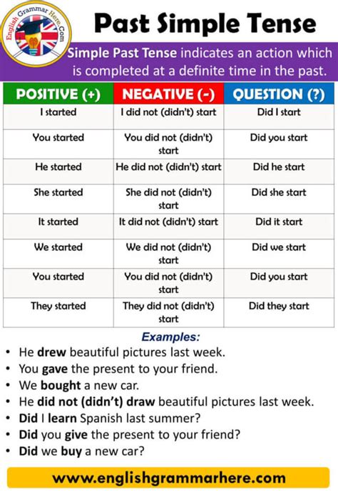 simple tense   examples english grammar