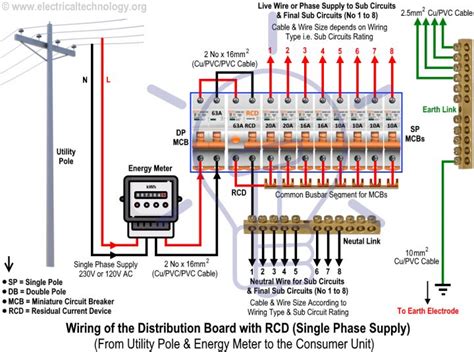 electrical mcb wiring diagram wiring diagram wiringgnet electrical panel wiring