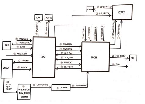 schematic diagram gigabyte motherboard