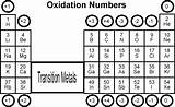 Oxidation Numbers Elements States Charges Same Li Chemistry Google Pinnwand Auswählen Search sketch template