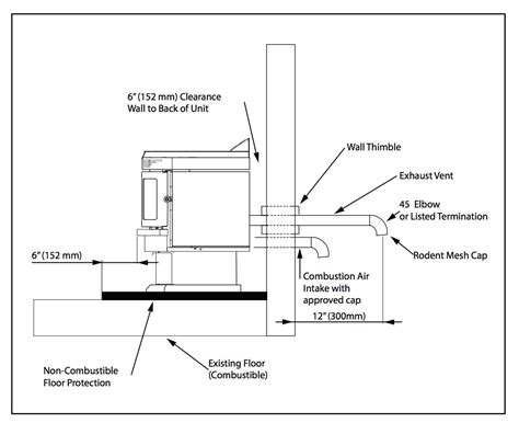 wiring diagram pellet stove wiring technology