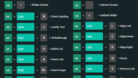 50 keyboard shortcuts to use wordpress like a pro [infographic