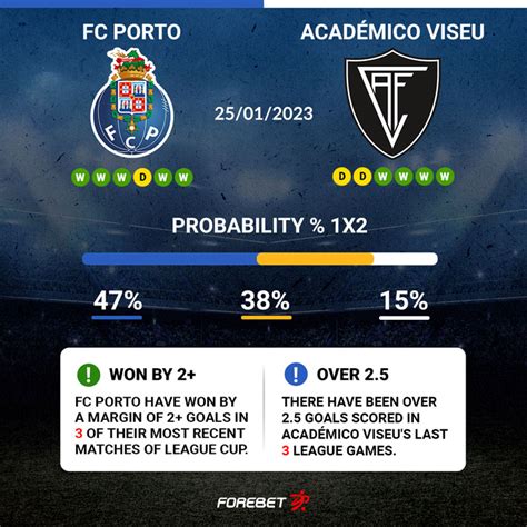 portu akademiko vizeu formpreview  forebet