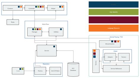 logical architecture   structural design     detail