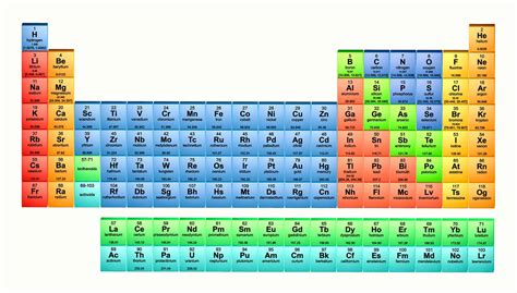 modern periodic table chart